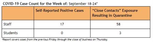 Cases 9-18 